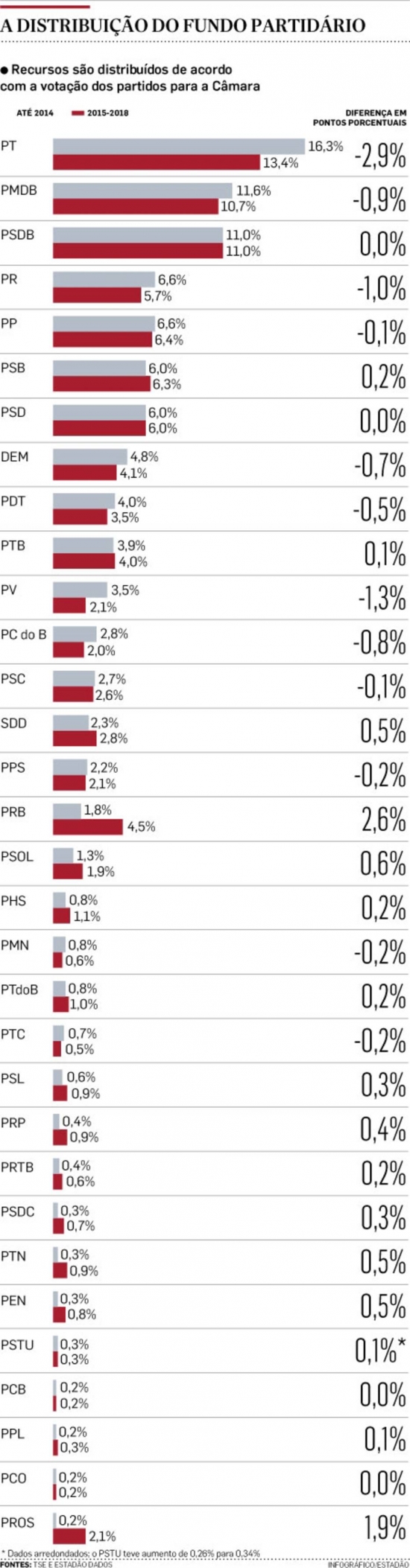 Infográficos/Estadão Infográficos/Estadão