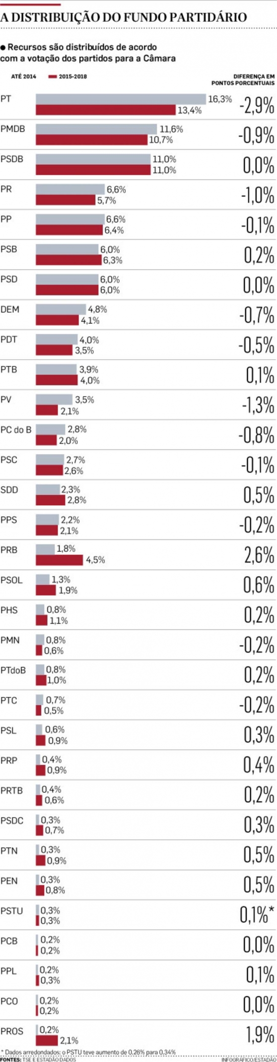 Infográficos/Estadão